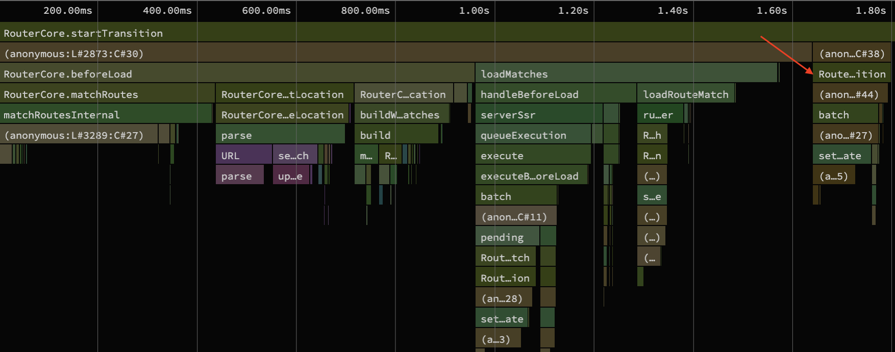 CPU profiling of startViewTransition after the changes